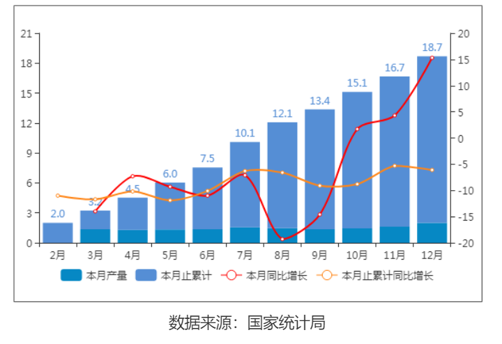 2020-2024年中国工业机器人产量规模分析