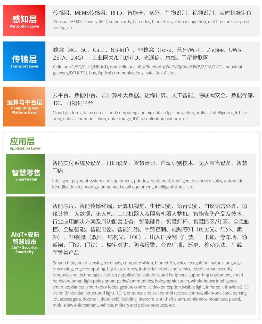 【IOTE上海站新动态】创·无纸境电子纸创新应用专区即将惊艳亮相IOTE上海展，2022年你绝对不能错过！