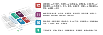 IOTE 2025 第24届国际物联网展-深圳站