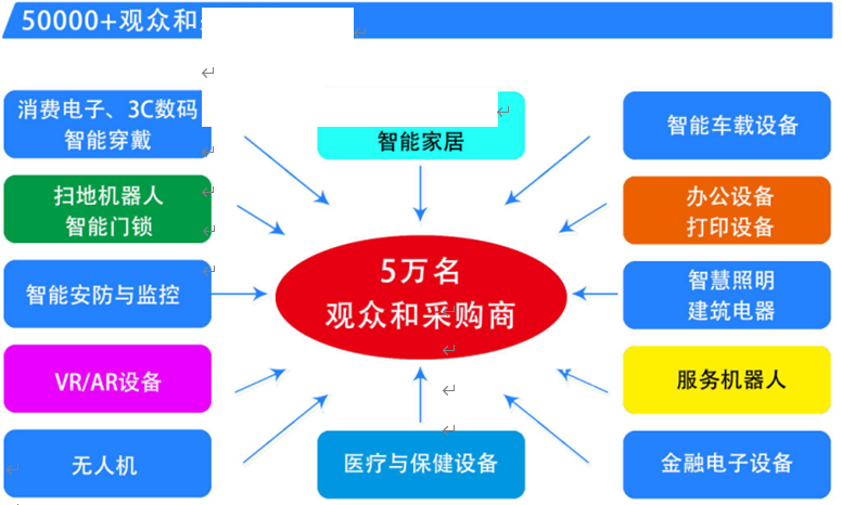 中国家电、智能家居制造业供应链展览会