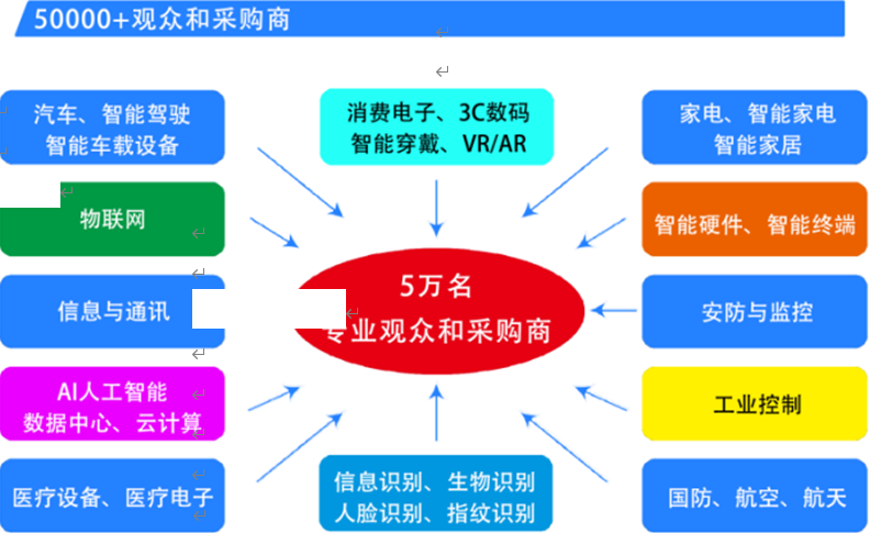 2025第六屆深圳國際芯片、模組與應用方案展覽會